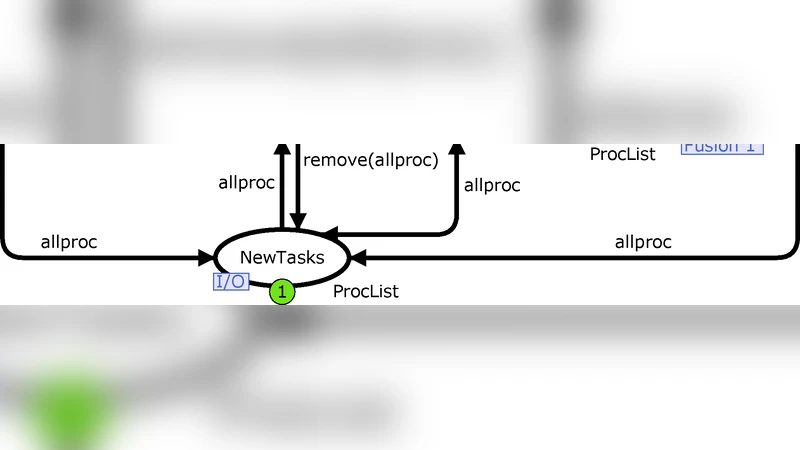 Modeling Enterprise Architecture Using Timed Colored PETRI Net: Single   Processor Scheduling