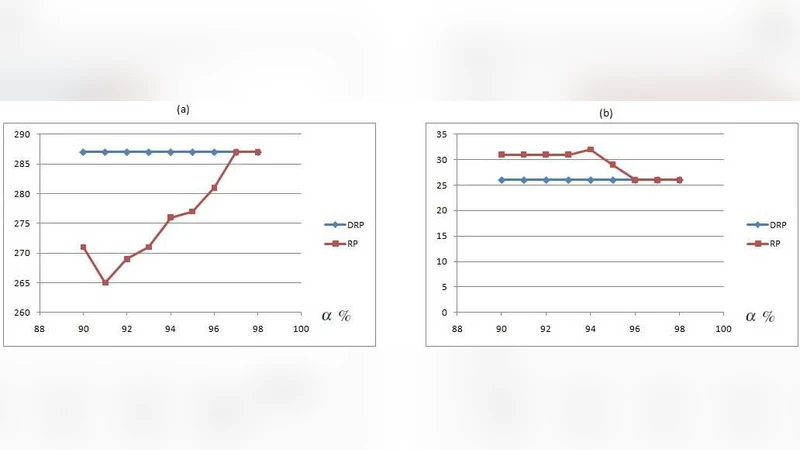 An Integer Programming Model for the Dynamic Location and Relocation of   Emergency Vehicles: A Case Study