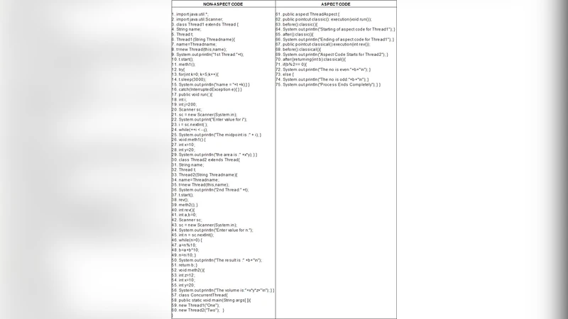 An Approach for Computing Dynamic Slice of Concurrent Aspect-Oriented   Programs