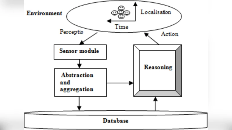 Improving adaptation of ubiquitous recommander systems by using   reinforcement learning and collaborative filtering