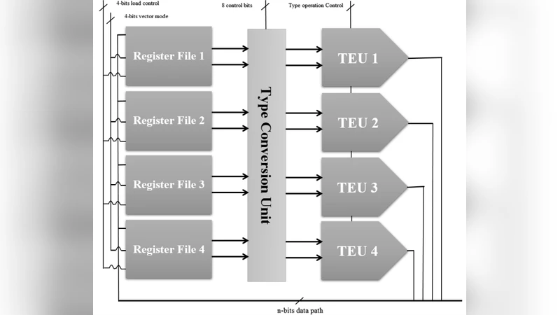 A Converting of the Directed Graphs