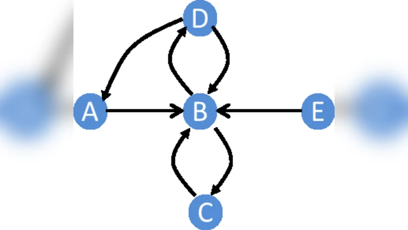 A Scalable Null Model for Directed Graphs Matching All Degree   Distributions: In, Out, and Reciprocal