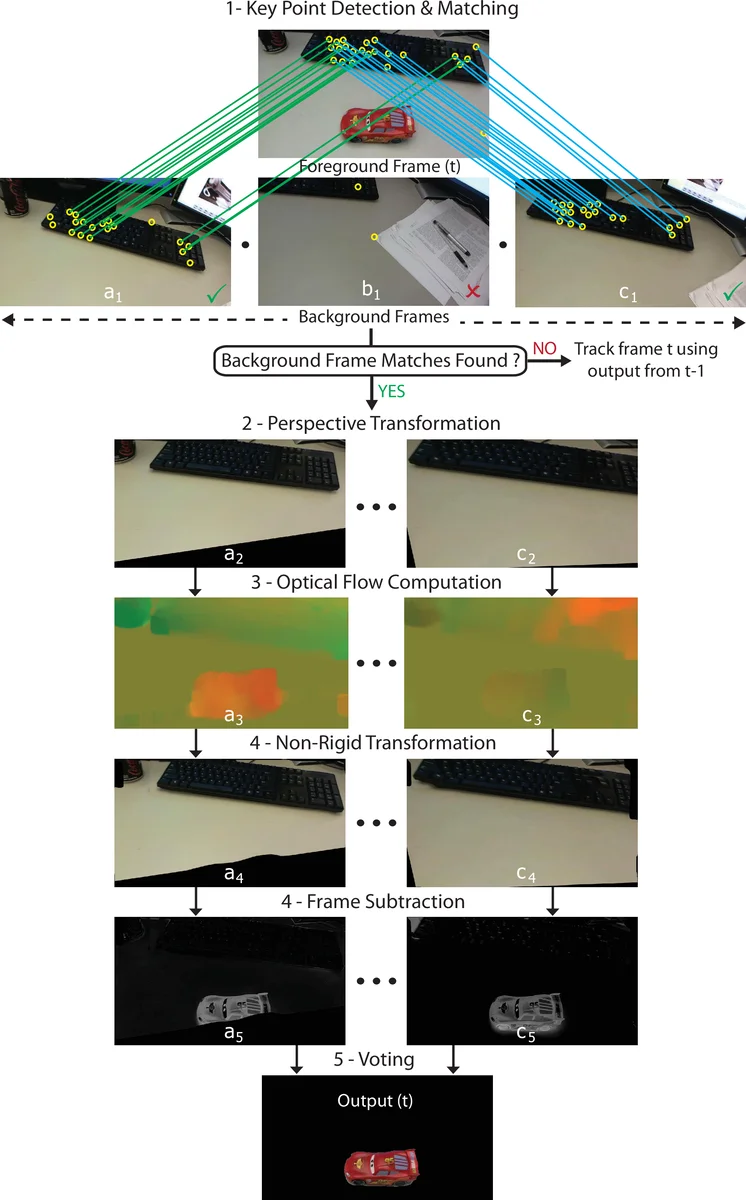 Diffeomorphism groups of solid tori and the rational pseudoisotopy stable range