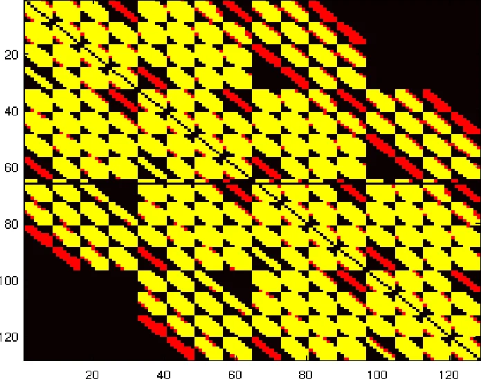 Market states: A new understanding