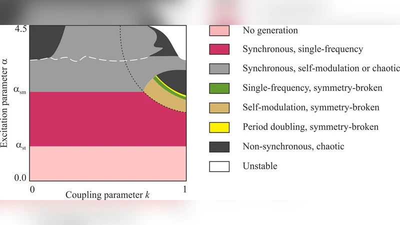 Synchronization of two coupled multimode oscillators with time-delayed   feedback