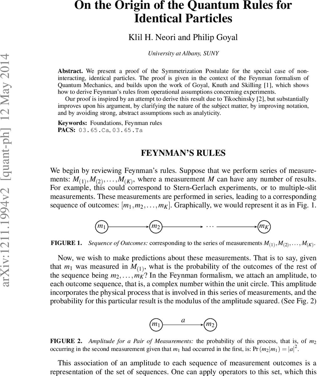On the Origin of the Quantum Rules for Identical Particles