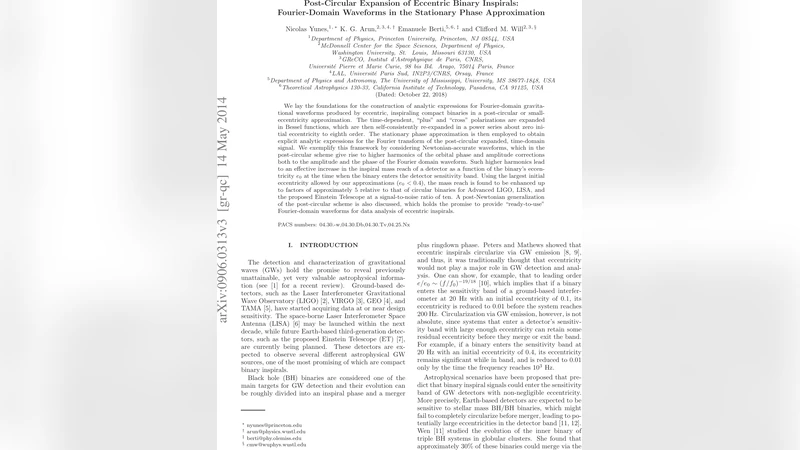 Post-Circular Expansion of Eccentric Binary Inspirals: Fourier-Domain   Waveforms in the Stationary Phase Approximation