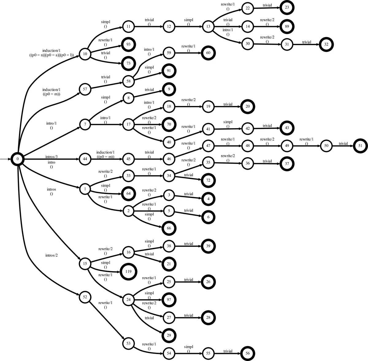 Normative Common Ground Replication (NormCoRe): Replication-by-Translation for Studying Norms in Multi-agent AI