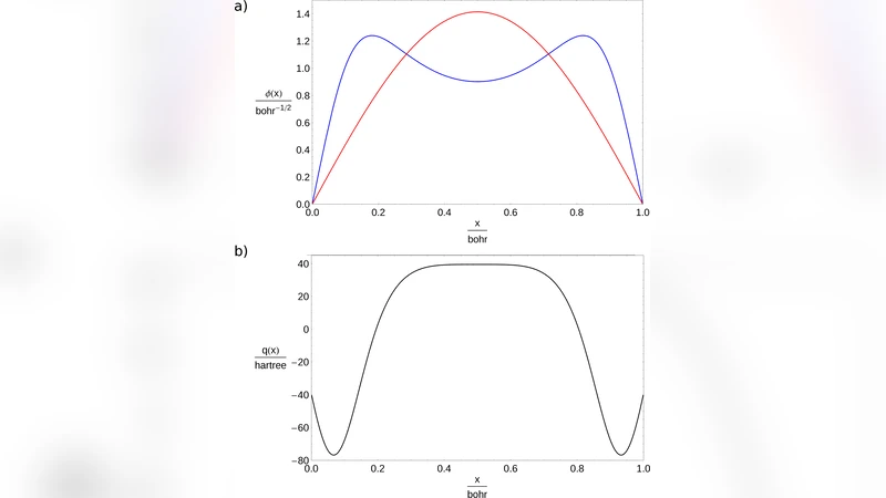 Estimation of global network statistics from incomplete data