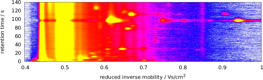HGQ: High Granularity Quantization for Real-time Neural Networks on FPGAs