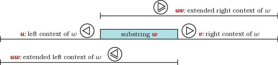 Grammars with two-sided contexts