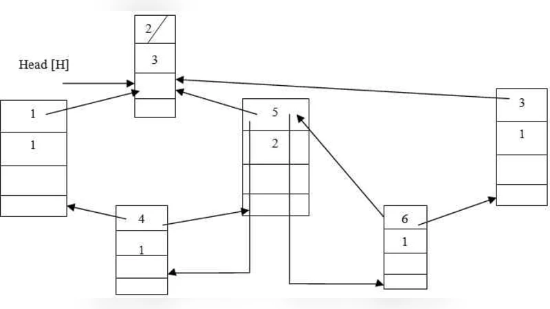 A Novel Self-Recognition Method for Autonomic Grid Networks Case Study:   Advisor Labor Law Software Application