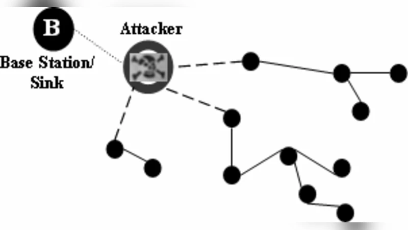 Analysis of Security Threats in Wireless Sensor Network
