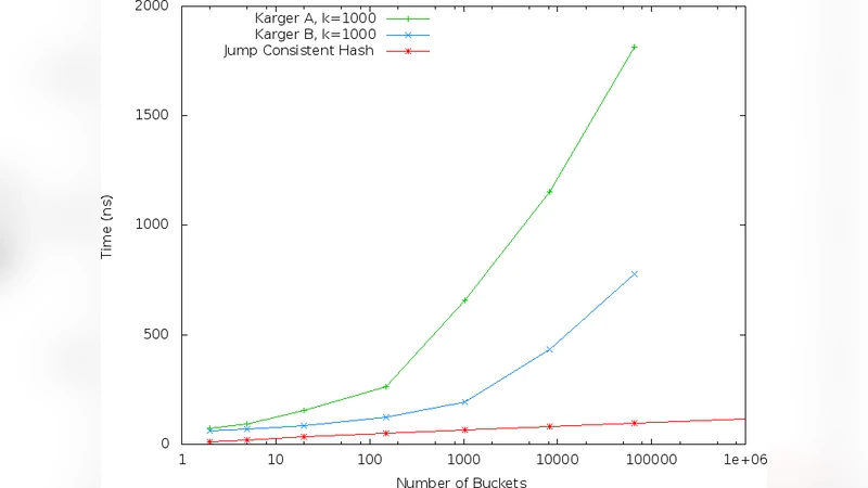 Mechanisms for Making Crowds Truthful