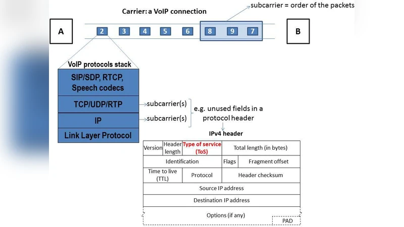 Multiwavelength Astronomy and CTA: X-rays