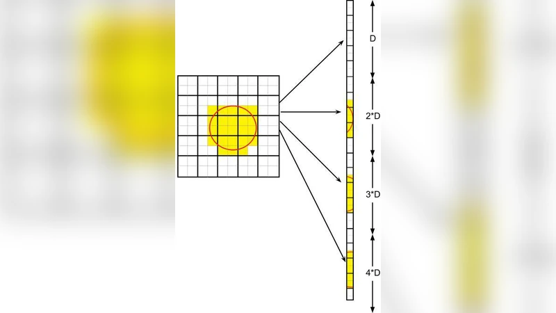 Geographical Asynchronous Information Access for Distributed Systems