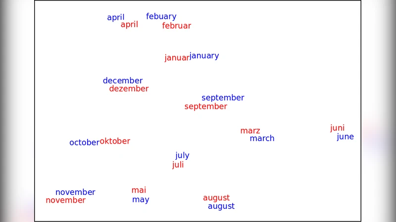 A Multiplicative Model for Learning Distributed Text-Based Attribute   Representations