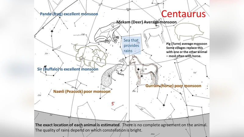 Astronomy of two Indian tribes: Banjaras and Kolams