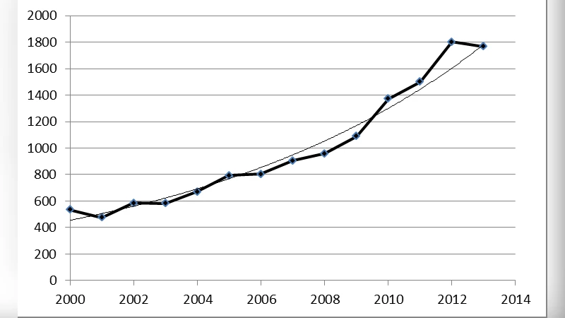 Synthetic biology: From a word to a world