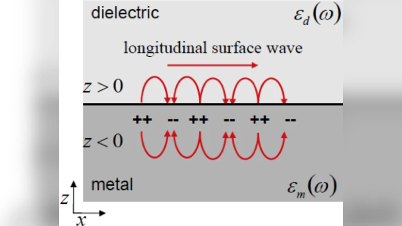 A Cascade Neural Network Architecture investigating Surface Plasmon   Polaritons propagation for thin metals in OpenMP