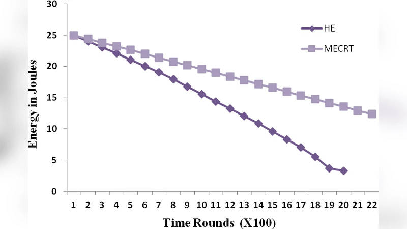 A two-stage architecture for stock price forecasting by combining SOM   and fuzzy-SVM