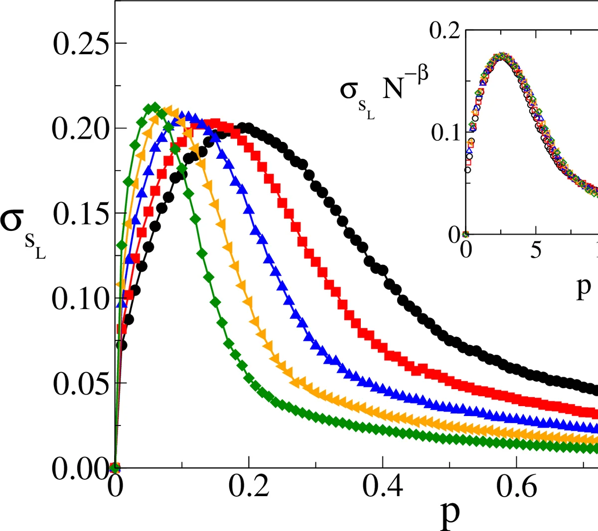Informative Trains: A Memory-Efficient Journey to a Self-Stabilizing Leader Election Algorithm in Anonymous Graphs