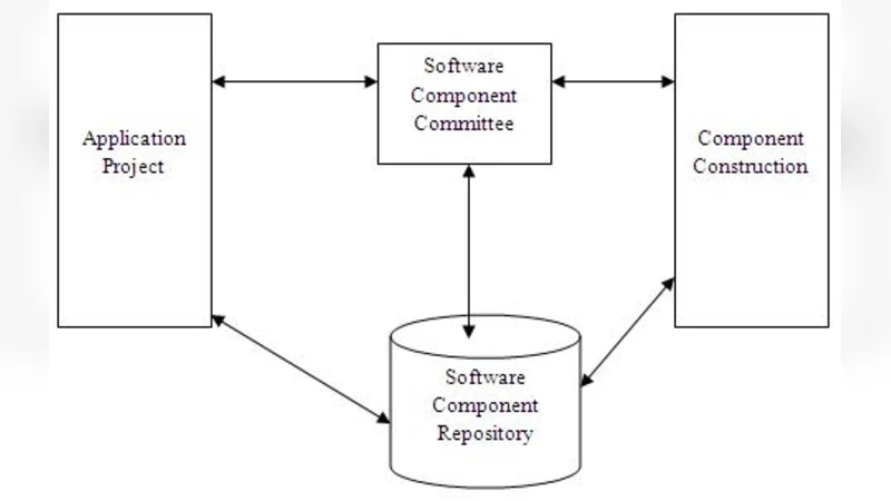 A methodology to identify the level of reuse using template factors