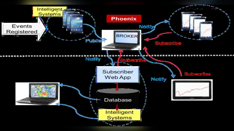 Smartphone sensing platform for emergency management