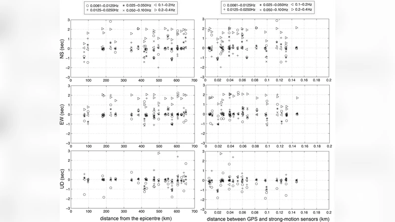 Consistency of GPS and strong-motion records: case study of Mw9.0   Tohoku-Oki 2011 earthquake