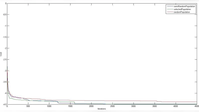 Broadcasting colourings on trees. A combinatorial view