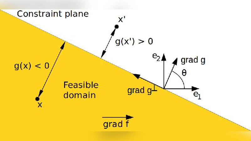 A Generalized Markov-Chain Modelling Approach to $(1,lambda)$-ES Linear   Optimization: Technical Report
