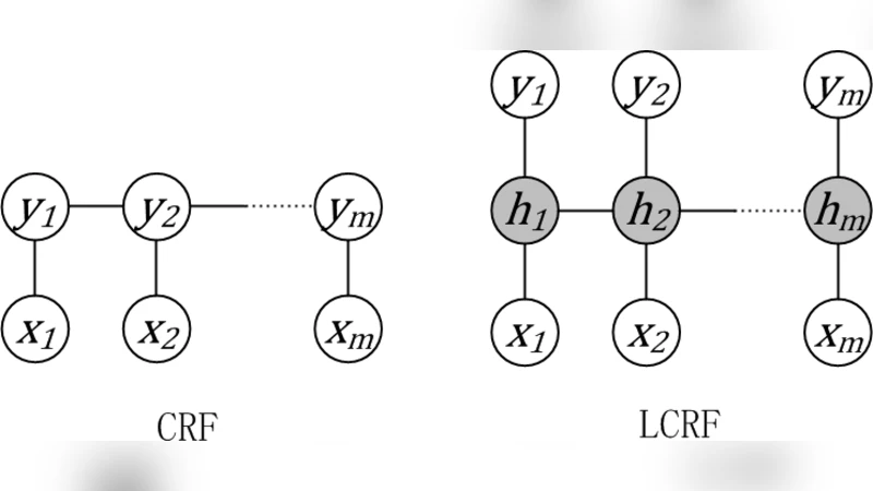 Exact Decoding on Latent Variable Conditional Models is NP-Hard