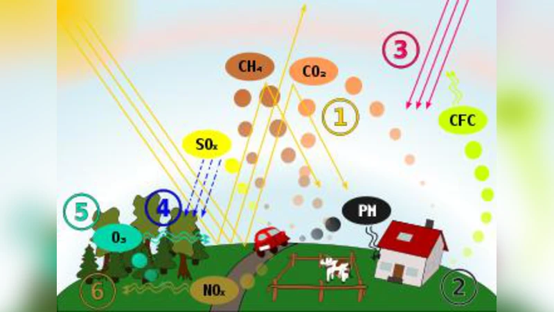 Weather Forecasting using Incremental K-means Clustering