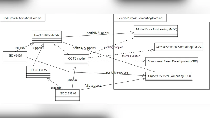 Using Tableau to Decide Description Logics with Full Role Negation and   Identity