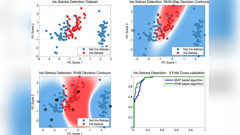 An Open Source Pattern Recognition Toolbox for MATLAB