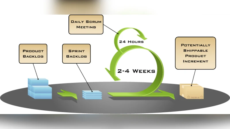 Guidelines to minimize cost of software quality in agile scrum process