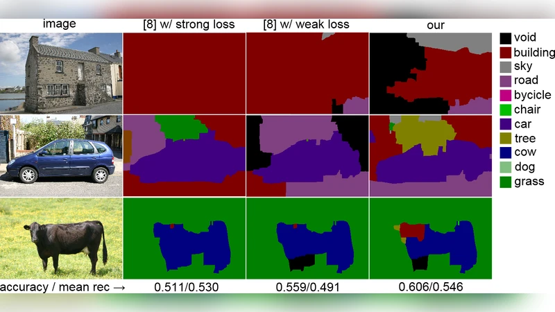 Multi-utility Learning: Structured-output Learning with Multiple   Annotation-specific Loss Functions