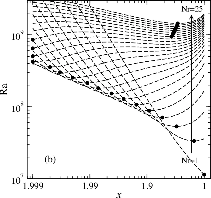 Non-Hermitian topological superconductivity with symmetry-enriched spectral and eigenstate features