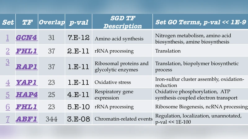 Inference of Sparse Networks with Unobserved Variables. Application to   Gene Regulatory Networks