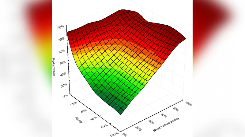 Open Collaboration for Innovation: Principles and Performance