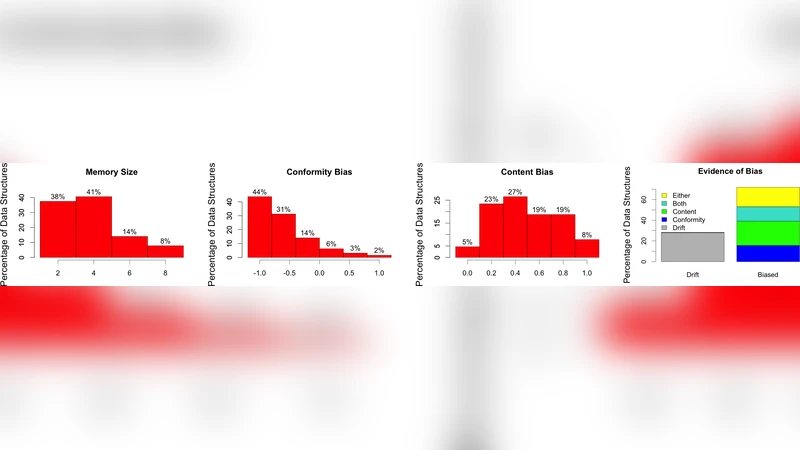 Human Communication Systems Evolve by Cultural Selection