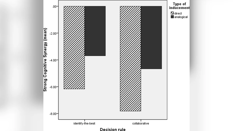 When none of us perform better than all of us together: the role of   analogical decision rules in groups