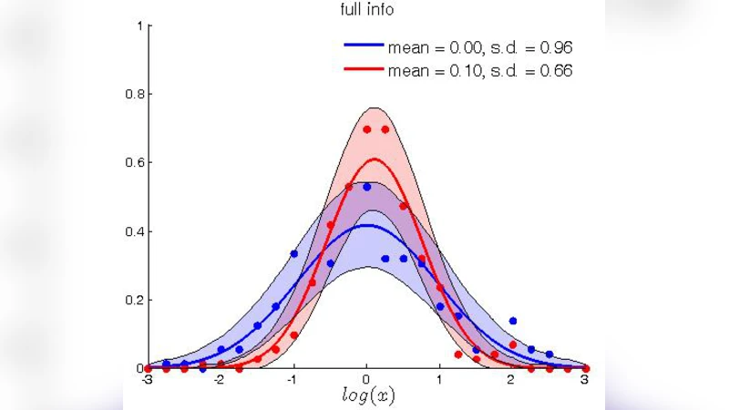 Wisdom of the Confident: Using Social Interactions to Eliminate the Bias   in Wisdom of the Crowds