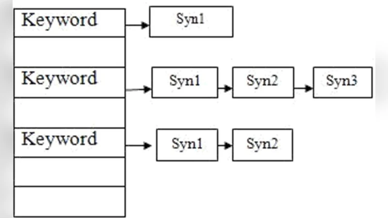 Security of the DNS Protocol - Implementation and Weaknesses Analyses of   DNSSEC