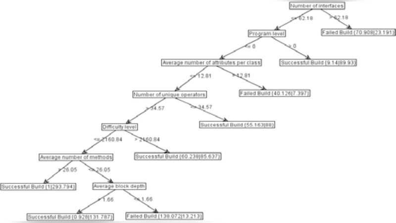 FITS Foreign File Encapsulation Convention