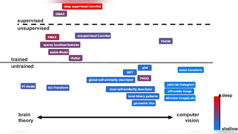 Rapid Adaptation of POS Tagging for Domain Specific Uses