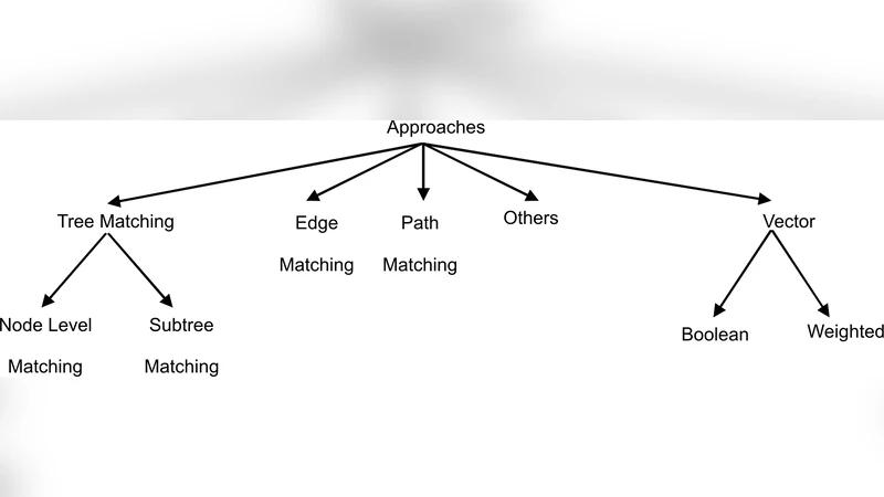 LTL Parameter Synthesis of Parametric Timed Automata