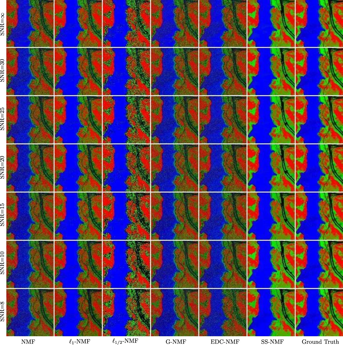 Structured Sparse Method for Hyperspectral Unmixing