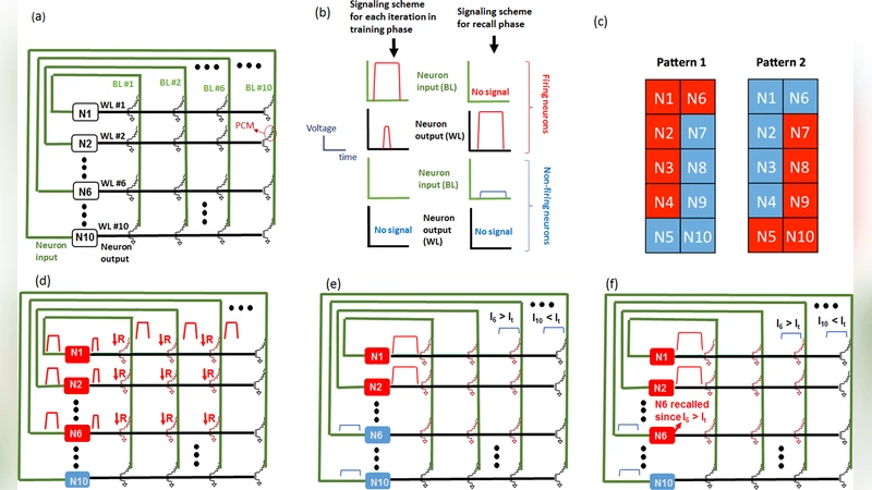 Brain-like associative learning using a nanoscale non-volatile phase   change synaptic device array