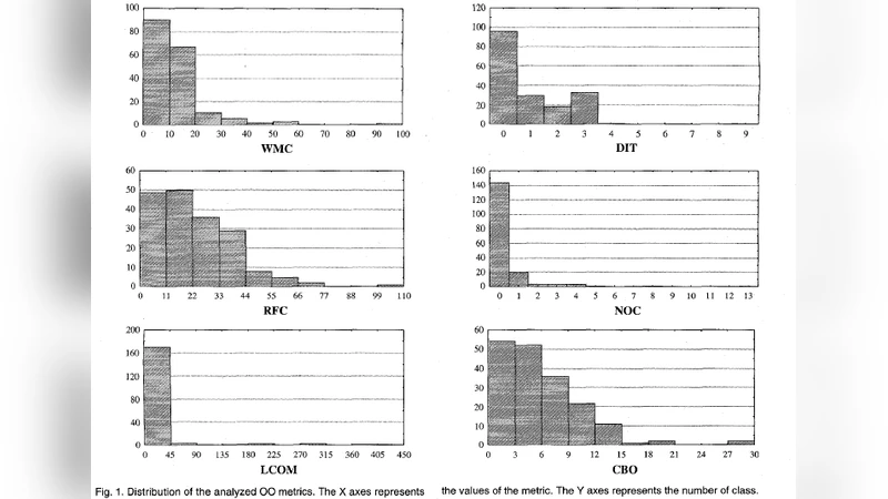 Case Study Of GIPSY and MARF